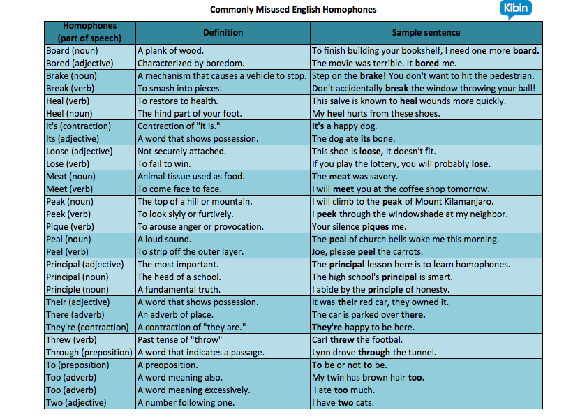 Common examples of homophones