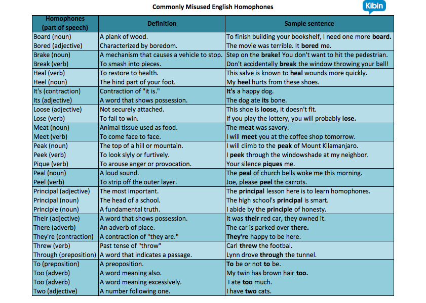 what-are-homophones-and-why-you-should-care