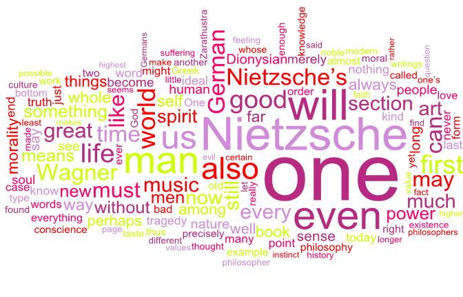 Basic writings of Nietzsche by Friedrich Wilhelm Nietzsche; Walter Arnold Kaufmann