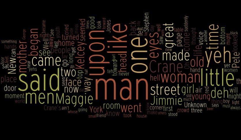 Maggie: A Girl of the Streets and Other Writings About New York by Stephen Crane